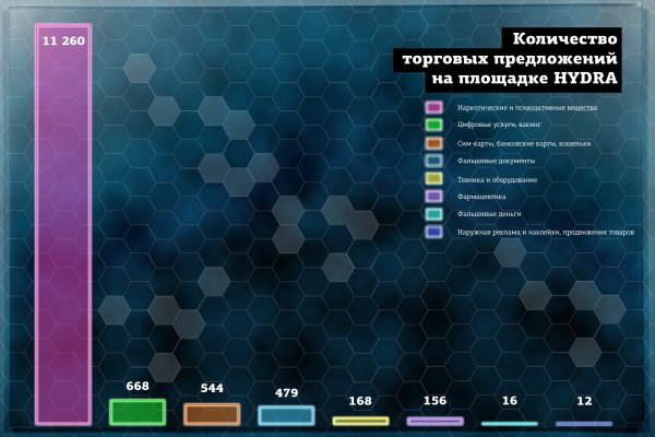 Код аккаунта блэк спрут