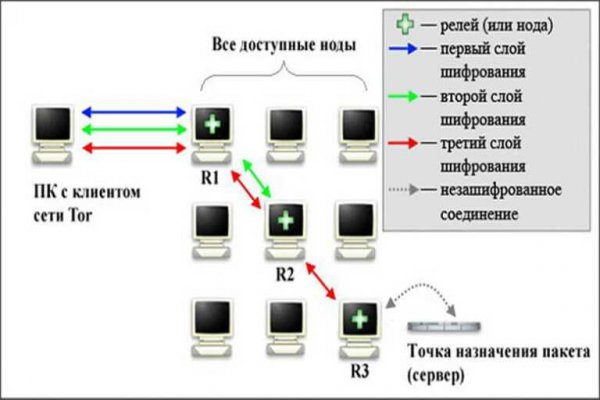 Ссылка на блекспрут bs2webes net