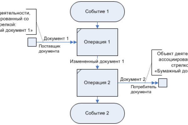 Блэк спрут официальный сайт