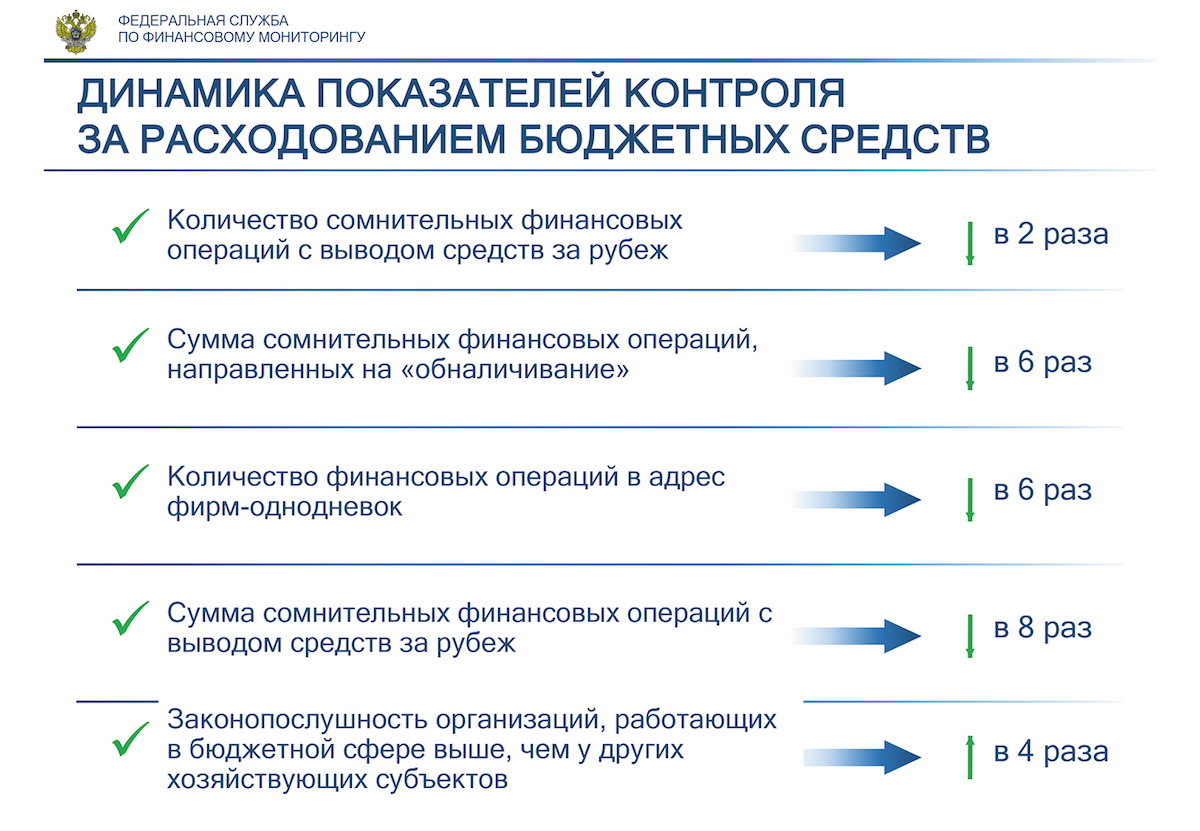 Код аккаунта blacksprut как узнать